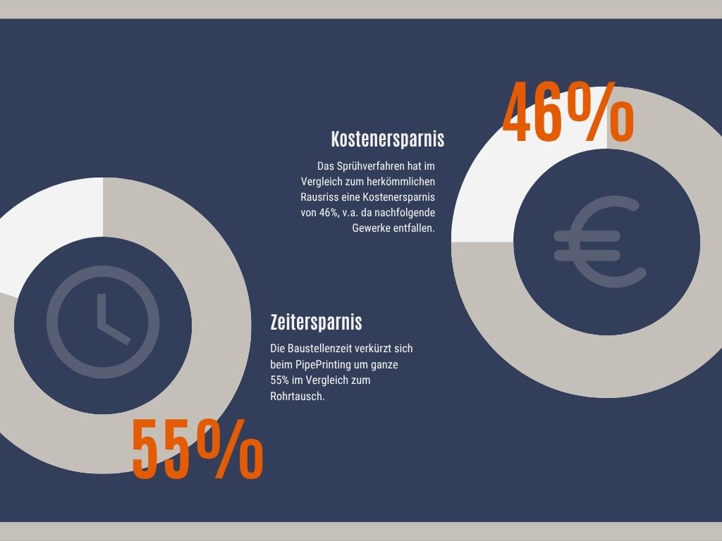 Rohrtausch vs. Spraycoating